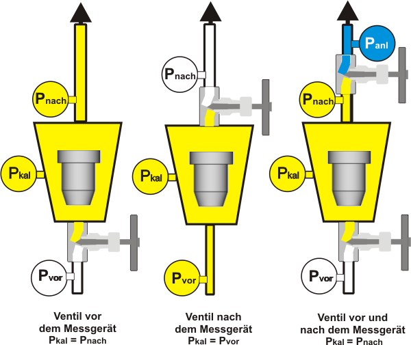 Schwebekörper Ventilmontage schwebekörper ventilmontage.png